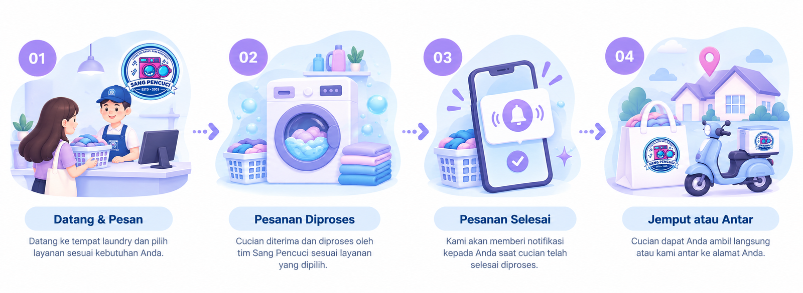 Cara kerja layanan Sang Pencuci